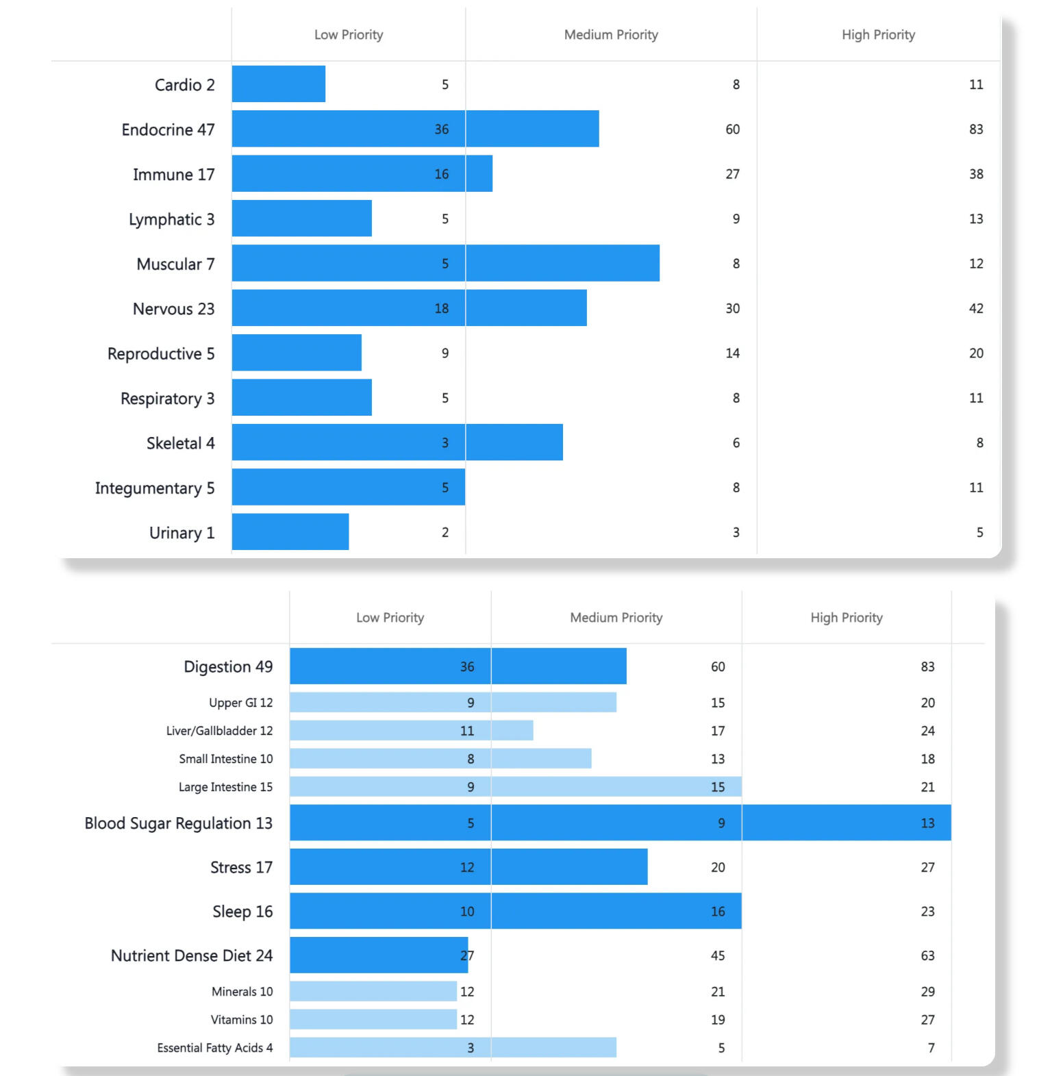 Clinical nutrition data